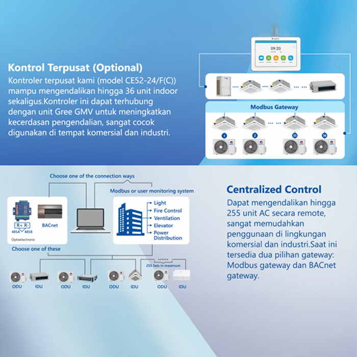 Gree AC Ceiling Ducted 6 PK Standard Non Inverter U-Match Series - GFC-55PHM/I